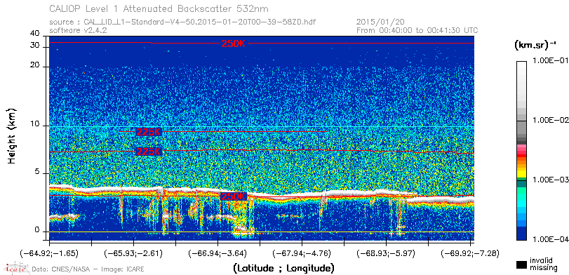 image of https://www.icare.univ-lille.fr/asd-content/DATA/LIENS/CALIOP/CAL_LID_L1.browse-segment/2015/2015_01_20/CAL_LID_L1-Standard-V4-50.2015-01-20T00-39-58ZD.browse/CAL_LID_L1-Standard-V4-50.2015-01-20T00-39-58ZD_01_Back532.png