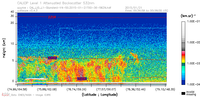 image of https://www.icare.univ-lille.fr/asd-content/DATA/LIENS/CALIOP/CAL_LID_L1.browse-segment/2015/2015_01_21/CAL_LID_L1-Standard-V4-50.2015-01-21T00-36-56ZN.browse/CAL_LID_L1-Standard-V4-50.2015-01-21T00-36-56ZN_01_Back532.png
