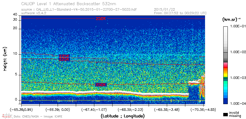 image of https://www.icare.univ-lille.fr/asd-content/DATA/LIENS/CALIOP/CAL_LID_L1.browse-segment/2015/2015_01_22/CAL_LID_L1-Standard-V4-50.2015-01-22T00-27-50ZD.browse/CAL_LID_L1-Standard-V4-50.2015-01-22T00-27-50ZD_01_Back532.png