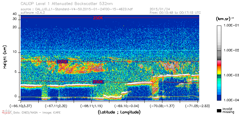 image of https://www.icare.univ-lille.fr/asd-content/DATA/LIENS/CALIOP/CAL_LID_L1.browse-segment/2015/2015_01_24/CAL_LID_L1-Standard-V4-50.2015-01-24T00-15-46ZD.browse/CAL_LID_L1-Standard-V4-50.2015-01-24T00-15-46ZD_01_Back532.png