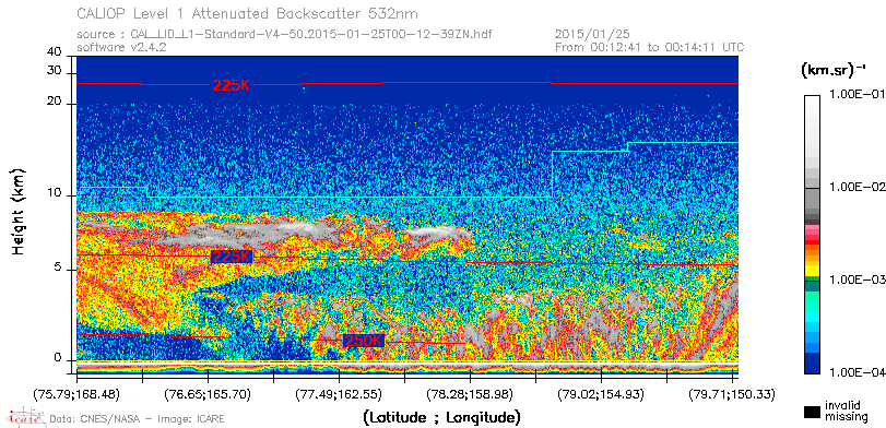 image of https://www.icare.univ-lille.fr/asd-content/DATA/LIENS/CALIOP/CAL_LID_L1.browse-segment/2015/2015_01_25/CAL_LID_L1-Standard-V4-50.2015-01-25T00-12-39ZN.browse/CAL_LID_L1-Standard-V4-50.2015-01-25T00-12-39ZN_01_Back532.png