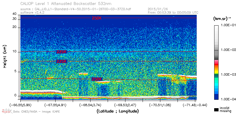 image of https://www.icare.univ-lille.fr/asd-content/DATA/LIENS/CALIOP/CAL_LID_L1.browse-segment/2015/2015_01_26/CAL_LID_L1-Standard-V4-50.2015-01-26T00-03-37ZD.browse/CAL_LID_L1-Standard-V4-50.2015-01-26T00-03-37ZD_01_Back532.png