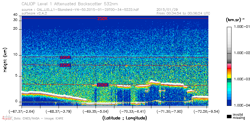 image of https://www.icare.univ-lille.fr/asd-content/DATA/LIENS/CALIOP/CAL_LID_L1.browse-segment/2015/2015_01_29/CAL_LID_L1-Standard-V4-50.2015-01-29T00-34-52ZD.browse/CAL_LID_L1-Standard-V4-50.2015-01-29T00-34-52ZD_01_Back532.png