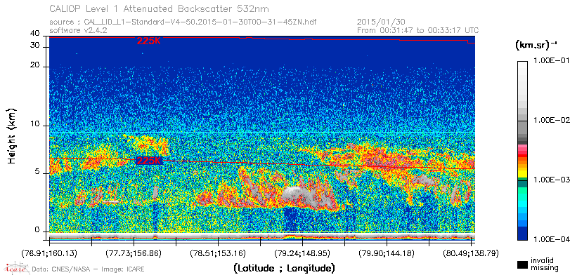 image of https://www.icare.univ-lille.fr/asd-content/DATA/LIENS/CALIOP/CAL_LID_L1.browse-segment/2015/2015_01_30/CAL_LID_L1-Standard-V4-50.2015-01-30T00-31-45ZN.browse/CAL_LID_L1-Standard-V4-50.2015-01-30T00-31-45ZN_01_Back532.png