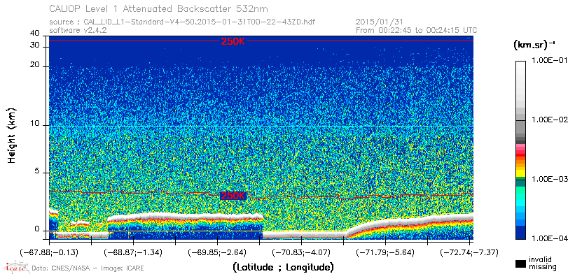 image of https://www.icare.univ-lille.fr/asd-content/DATA/LIENS/CALIOP/CAL_LID_L1.browse-segment/2015/2015_01_31/CAL_LID_L1-Standard-V4-50.2015-01-31T00-22-43ZD.browse/CAL_LID_L1-Standard-V4-50.2015-01-31T00-22-43ZD_01_Back532.png