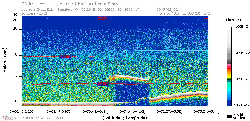 image of https://www.icare.univ-lille.fr/asd-content/DATA/LIENS/CALIOP/CAL_LID_L1.browse-segment/2015/2015_02_02/CAL_LID_L1-Standard-V4-50.2015-02-02T00-10-35ZD.browse/CAL_LID_L1-Standard-V4-50.2015-02-02T00-10-35ZD_01_Back532.png