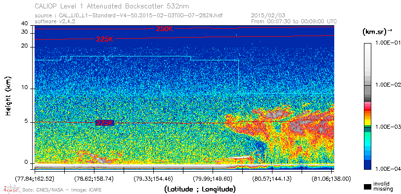 image of https://www.icare.univ-lille.fr/asd-content/DATA/LIENS/CALIOP/CAL_LID_L1.browse-segment/2015/2015_02_03/CAL_LID_L1-Standard-V4-50.2015-02-03T00-07-28ZN.browse/CAL_LID_L1-Standard-V4-50.2015-02-03T00-07-28ZN_01_Back532.png