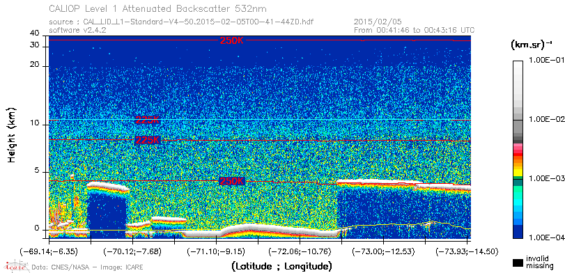 image of https://www.icare.univ-lille.fr/asd-content/DATA/LIENS/CALIOP/CAL_LID_L1.browse-segment/2015/2015_02_05/CAL_LID_L1-Standard-V4-50.2015-02-05T00-41-44ZD.browse/CAL_LID_L1-Standard-V4-50.2015-02-05T00-41-44ZD_01_Back532.png