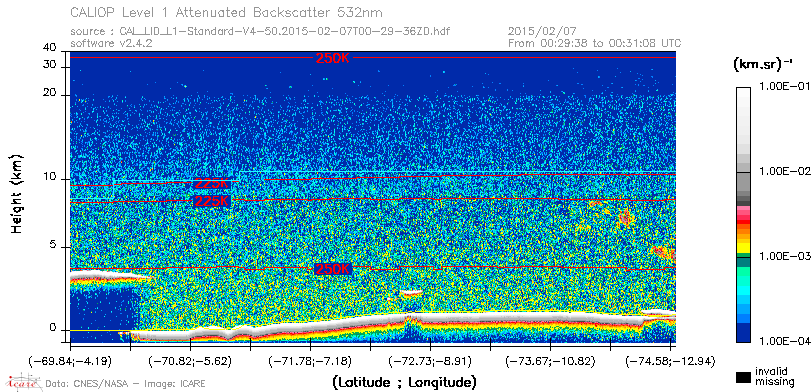 image of https://www.icare.univ-lille.fr/asd-content/DATA/LIENS/CALIOP/CAL_LID_L1.browse-segment/2015/2015_02_07/CAL_LID_L1-Standard-V4-50.2015-02-07T00-29-36ZD.browse/CAL_LID_L1-Standard-V4-50.2015-02-07T00-29-36ZD_01_Back532.png