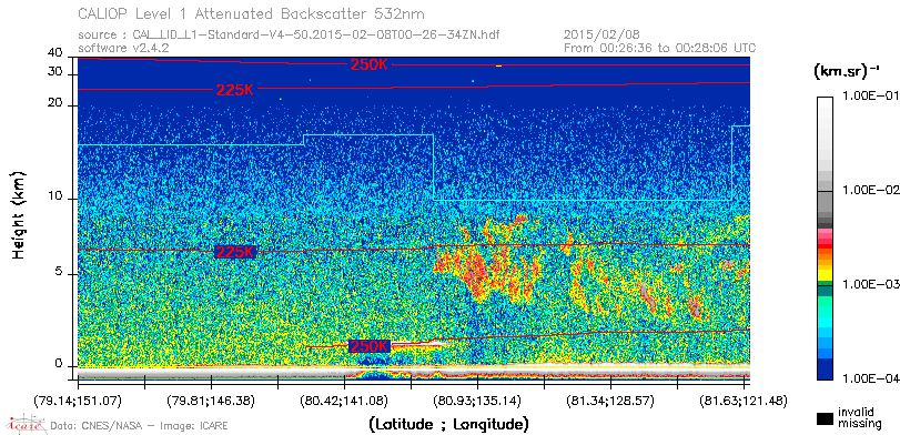 image of https://www.icare.univ-lille.fr/asd-content/DATA/LIENS/CALIOP/CAL_LID_L1.browse-segment/2015/2015_02_08/CAL_LID_L1-Standard-V4-50.2015-02-08T00-26-34ZN.browse/CAL_LID_L1-Standard-V4-50.2015-02-08T00-26-34ZN_01_Back532.png
