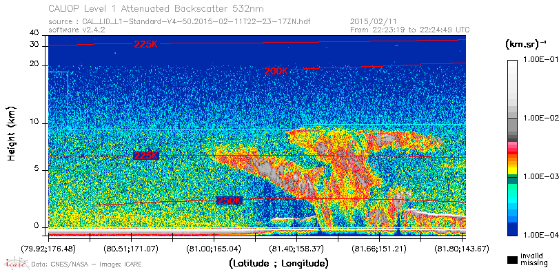 image of https://www.icare.univ-lille.fr/asd-content/DATA/LIENS/CALIOP/CAL_LID_L1.browse-segment/2015/2015_02_11/CAL_LID_L1-Standard-V4-50.2015-02-11T22-23-17ZN.browse/CAL_LID_L1-Standard-V4-50.2015-02-11T22-23-17ZN_01_Back532.png