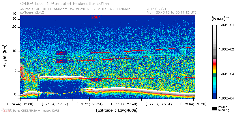 image of https://www.icare.univ-lille.fr/asd-content/DATA/LIENS/CALIOP/CAL_LID_L1.browse-segment/2015/2015_02_21/CAL_LID_L1-Standard-V4-50.2015-02-21T00-43-11ZD.browse/CAL_LID_L1-Standard-V4-50.2015-02-21T00-43-11ZD_01_Back532.png