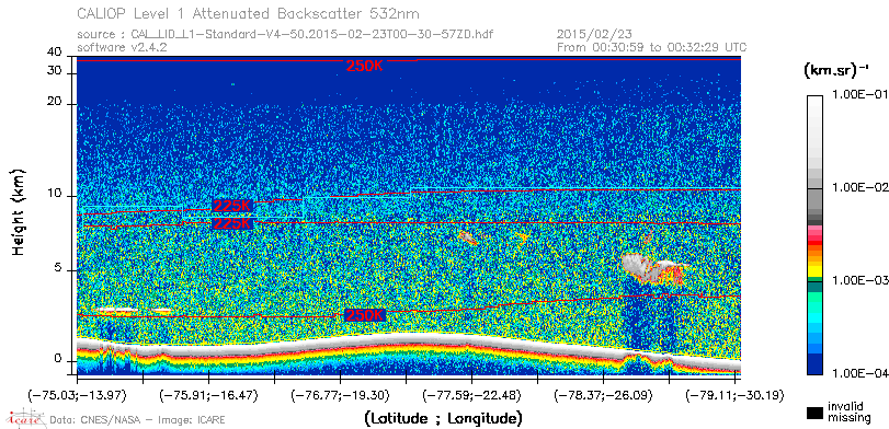 image of https://www.icare.univ-lille.fr/asd-content/DATA/LIENS/CALIOP/CAL_LID_L1.browse-segment/2015/2015_02_23/CAL_LID_L1-Standard-V4-50.2015-02-23T00-30-57ZD.browse/CAL_LID_L1-Standard-V4-50.2015-02-23T00-30-57ZD_01_Back532.png