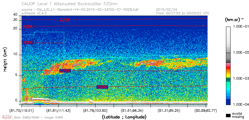 image of https://www.icare.univ-lille.fr/asd-content/DATA/LIENS/CALIOP/CAL_LID_L1.browse-segment/2015/2015_02_24/CAL_LID_L1-Standard-V4-50.2015-02-24T00-27-50ZN.browse/CAL_LID_L1-Standard-V4-50.2015-02-24T00-27-50ZN_01_Back532.png