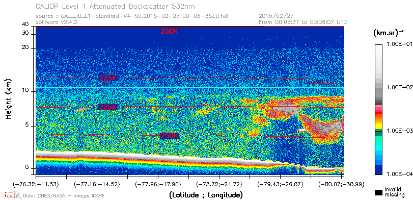 image of https://www.icare.univ-lille.fr/asd-content/DATA/LIENS/CALIOP/CAL_LID_L1.browse-segment/2015/2015_02_27/CAL_LID_L1-Standard-V4-50.2015-02-27T00-06-35ZD.browse/CAL_LID_L1-Standard-V4-50.2015-02-27T00-06-35ZD_01_Back532.png