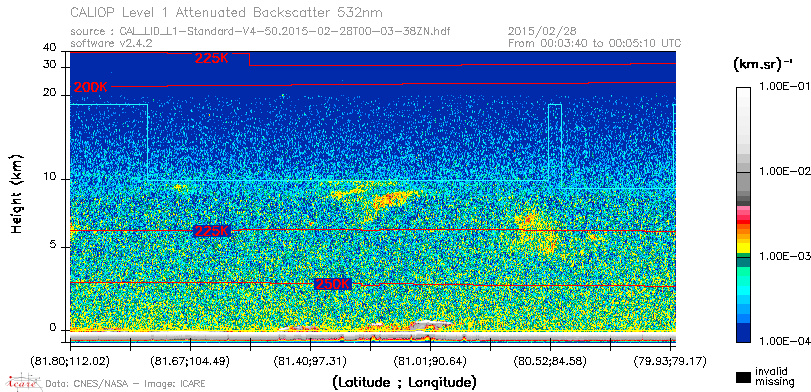 image of https://www.icare.univ-lille.fr/asd-content/DATA/LIENS/CALIOP/CAL_LID_L1.browse-segment/2015/2015_02_28/CAL_LID_L1-Standard-V4-50.2015-02-28T00-03-38ZN.browse/CAL_LID_L1-Standard-V4-50.2015-02-28T00-03-38ZN_01_Back532.png