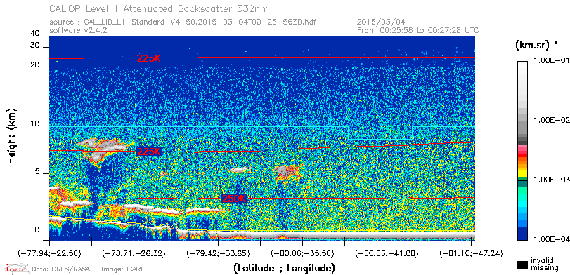 image of https://www.icare.univ-lille.fr/asd-content/DATA/LIENS/CALIOP/CAL_LID_L1.browse-segment/2015/2015_03_04/CAL_LID_L1-Standard-V4-50.2015-03-04T00-25-56ZD.browse/CAL_LID_L1-Standard-V4-50.2015-03-04T00-25-56ZD_01_Back532.png