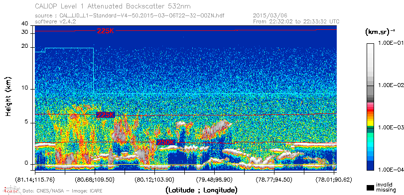 image of https://www.icare.univ-lille.fr/asd-content/DATA/LIENS/CALIOP/CAL_LID_L1.browse-segment/2015/2015_03_06/CAL_LID_L1-Standard-V4-50.2015-03-06T22-32-00ZN.browse/CAL_LID_L1-Standard-V4-50.2015-03-06T22-32-00ZN_01_Back532.png