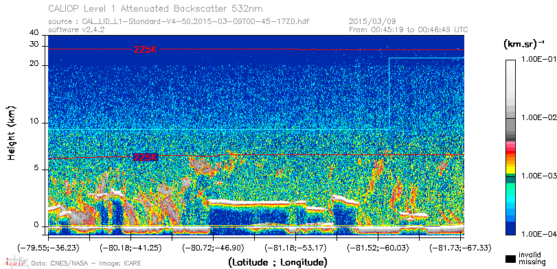 image of https://www.icare.univ-lille.fr/asd-content/DATA/LIENS/CALIOP/CAL_LID_L1.browse-segment/2015/2015_03_09/CAL_LID_L1-Standard-V4-50.2015-03-09T00-45-17ZD.browse/CAL_LID_L1-Standard-V4-50.2015-03-09T00-45-17ZD_01_Back532.png