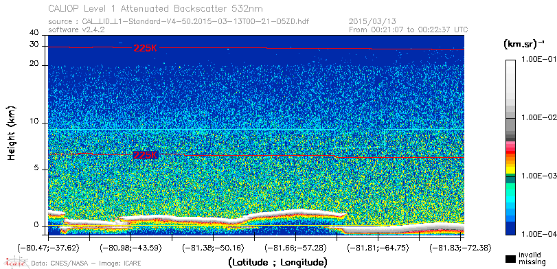 image of https://www.icare.univ-lille.fr/asd-content/DATA/LIENS/CALIOP/CAL_LID_L1.browse-segment/2015/2015_03_13/CAL_LID_L1-Standard-V4-50.2015-03-13T00-21-05ZD.browse/CAL_LID_L1-Standard-V4-50.2015-03-13T00-21-05ZD_01_Back532.png