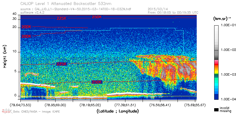 image of https://www.icare.univ-lille.fr/asd-content/DATA/LIENS/CALIOP/CAL_LID_L1.browse-segment/2015/2015_03_14/CAL_LID_L1-Standard-V4-50.2015-03-14T00-18-03ZN.browse/CAL_LID_L1-Standard-V4-50.2015-03-14T00-18-03ZN_01_Back532.png