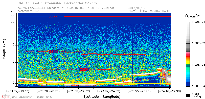 image of https://www.icare.univ-lille.fr/asd-content/DATA/LIENS/CALIOP/CAL_LID_L1.browse-segment/2015/2015_03_17/CAL_LID_L1-Standard-V4-50.2015-03-17T00-49-22ZN.browse/CAL_LID_L1-Standard-V4-50.2015-03-17T00-49-22ZN_01_Back532.png