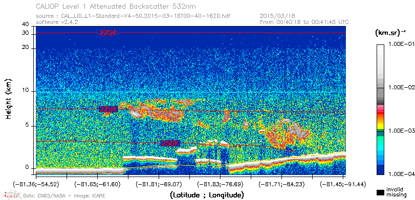 image of https://www.icare.univ-lille.fr/asd-content/DATA/LIENS/CALIOP/CAL_LID_L1.browse-segment/2015/2015_03_18/CAL_LID_L1-Standard-V4-50.2015-03-18T00-40-16ZD.browse/CAL_LID_L1-Standard-V4-50.2015-03-18T00-40-16ZD_01_Back532.png