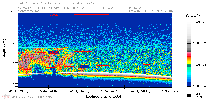 image of https://www.icare.univ-lille.fr/asd-content/DATA/LIENS/CALIOP/CAL_LID_L1.browse-segment/2015/2015_03_19/CAL_LID_L1-Standard-V4-50.2015-03-19T07-12-45ZN.browse/CAL_LID_L1-Standard-V4-50.2015-03-19T07-12-45ZN_01_Back532.png