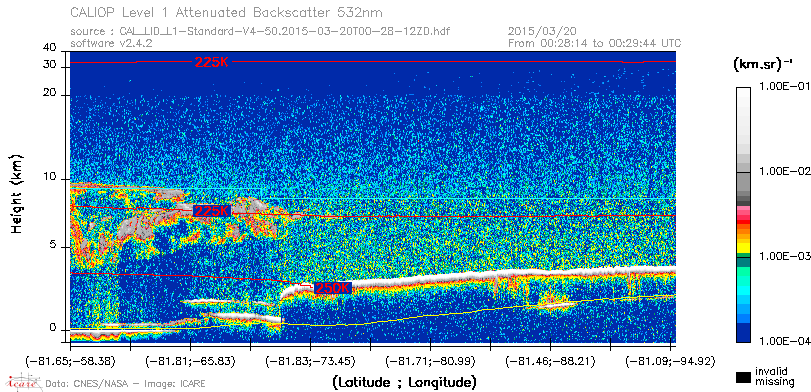 image of https://www.icare.univ-lille.fr/asd-content/DATA/LIENS/CALIOP/CAL_LID_L1.browse-segment/2015/2015_03_20/CAL_LID_L1-Standard-V4-50.2015-03-20T00-28-12ZD.browse/CAL_LID_L1-Standard-V4-50.2015-03-20T00-28-12ZD_01_Back532.png