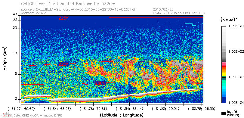 image of https://www.icare.univ-lille.fr/asd-content/DATA/LIENS/CALIOP/CAL_LID_L1.browse-segment/2015/2015_03_22/CAL_LID_L1-Standard-V4-50.2015-03-22T00-16-03ZD.browse/CAL_LID_L1-Standard-V4-50.2015-03-22T00-16-03ZD_01_Back532.png