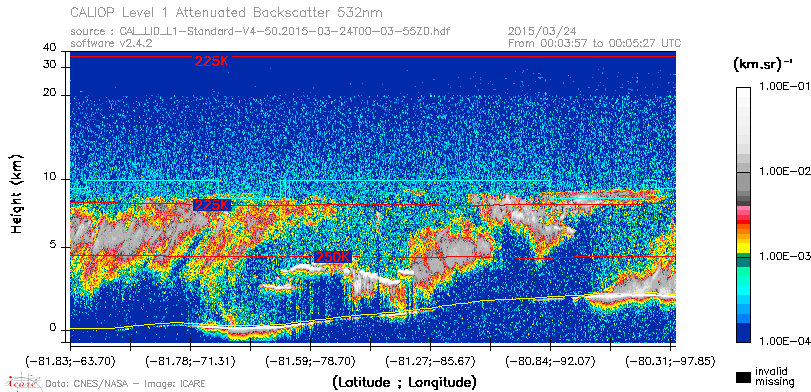 image of https://www.icare.univ-lille.fr/asd-content/DATA/LIENS/CALIOP/CAL_LID_L1.browse-segment/2015/2015_03_24/CAL_LID_L1-Standard-V4-50.2015-03-24T00-03-55ZD.browse/CAL_LID_L1-Standard-V4-50.2015-03-24T00-03-55ZD_01_Back532.png