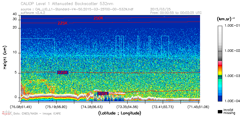 image of https://www.icare.univ-lille.fr/asd-content/DATA/LIENS/CALIOP/CAL_LID_L1.browse-segment/2015/2015_03_25/CAL_LID_L1-Standard-V4-50.2015-03-25T00-00-53ZN.browse/CAL_LID_L1-Standard-V4-50.2015-03-25T00-00-53ZN_01_Back532.png