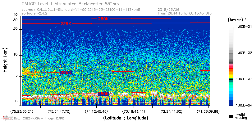 image of https://www.icare.univ-lille.fr/asd-content/DATA/LIENS/CALIOP/CAL_LID_L1.browse-segment/2015/2015_03_26/CAL_LID_L1-Standard-V4-50.2015-03-26T00-44-11ZN.browse/CAL_LID_L1-Standard-V4-50.2015-03-26T00-44-11ZN_01_Back532.png