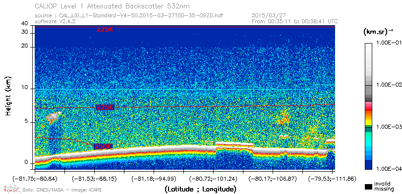 image of https://www.icare.univ-lille.fr/asd-content/DATA/LIENS/CALIOP/CAL_LID_L1.browse-segment/2015/2015_03_27/CAL_LID_L1-Standard-V4-50.2015-03-27T00-35-09ZD.browse/CAL_LID_L1-Standard-V4-50.2015-03-27T00-35-09ZD_01_Back532.png
