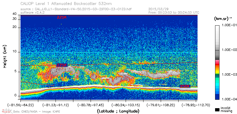 image of https://www.icare.univ-lille.fr/asd-content/DATA/LIENS/CALIOP/CAL_LID_L1.browse-segment/2015/2015_03_29/CAL_LID_L1-Standard-V4-50.2015-03-29T00-23-01ZD.browse/CAL_LID_L1-Standard-V4-50.2015-03-29T00-23-01ZD_01_Back532.png