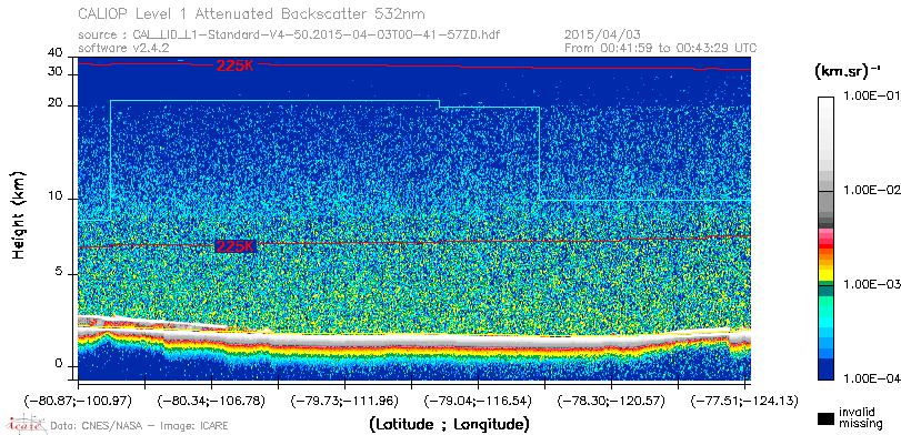 image of https://www.icare.univ-lille.fr/asd-content/DATA/LIENS/CALIOP/CAL_LID_L1.browse-segment/2015/2015_04_03/CAL_LID_L1-Standard-V4-50.2015-04-03T00-41-57ZD.browse/CAL_LID_L1-Standard-V4-50.2015-04-03T00-41-57ZD_01_Back532.png