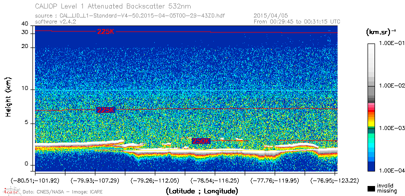 image of https://www.icare.univ-lille.fr/asd-content/DATA/LIENS/CALIOP/CAL_LID_L1.browse-segment/2015/2015_04_05/CAL_LID_L1-Standard-V4-50.2015-04-05T00-29-43ZD.browse/CAL_LID_L1-Standard-V4-50.2015-04-05T00-29-43ZD_01_Back532.png