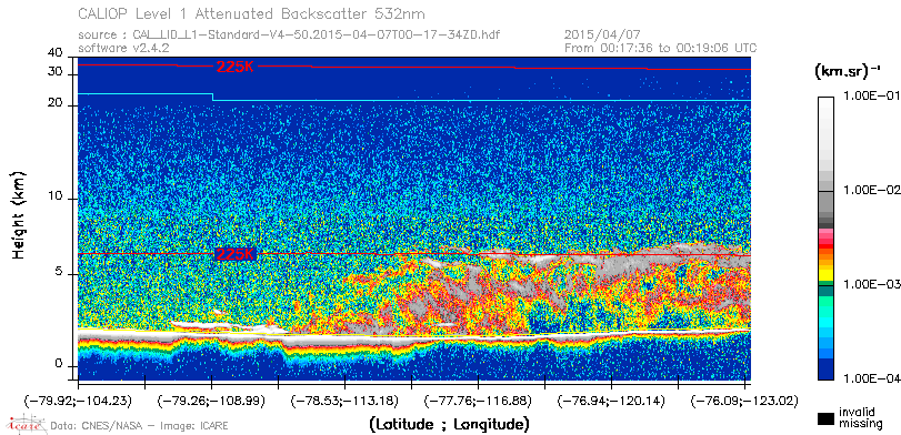 image of https://www.icare.univ-lille.fr/asd-content/DATA/LIENS/CALIOP/CAL_LID_L1.browse-segment/2015/2015_04_07/CAL_LID_L1-Standard-V4-50.2015-04-07T00-17-34ZD.browse/CAL_LID_L1-Standard-V4-50.2015-04-07T00-17-34ZD_01_Back532.png