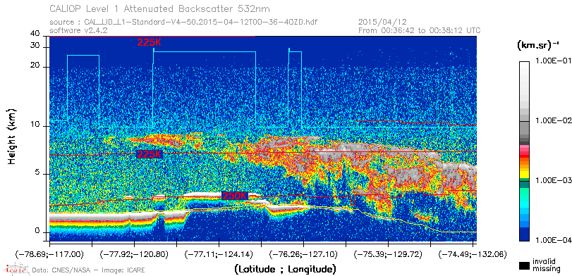 image of https://www.icare.univ-lille.fr/asd-content/DATA/LIENS/CALIOP/CAL_LID_L1.browse-segment/2015/2015_04_12/CAL_LID_L1-Standard-V4-50.2015-04-12T00-36-40ZD.browse/CAL_LID_L1-Standard-V4-50.2015-04-12T00-36-40ZD_01_Back532.png