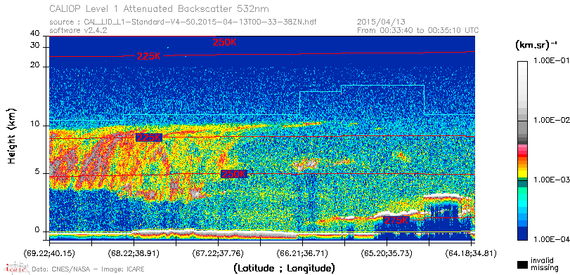 image of https://www.icare.univ-lille.fr/asd-content/DATA/LIENS/CALIOP/CAL_LID_L1.browse-segment/2015/2015_04_13/CAL_LID_L1-Standard-V4-50.2015-04-13T00-33-38ZN.browse/CAL_LID_L1-Standard-V4-50.2015-04-13T00-33-38ZN_01_Back532.png