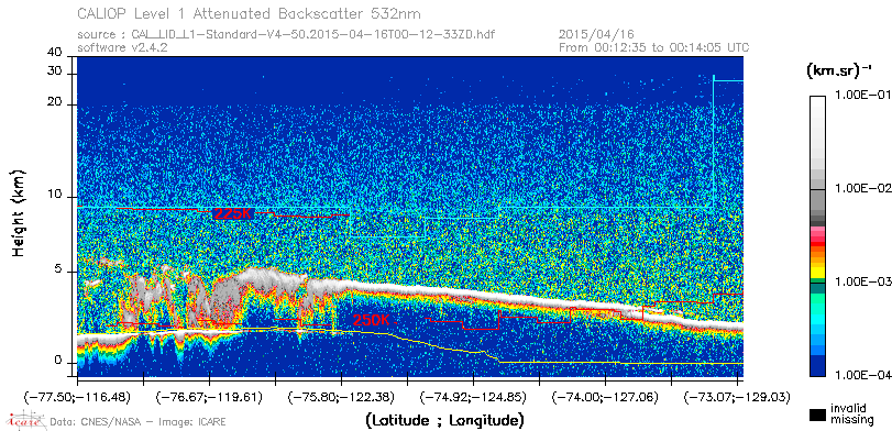 image of https://www.icare.univ-lille.fr/asd-content/DATA/LIENS/CALIOP/CAL_LID_L1.browse-segment/2015/2015_04_16/CAL_LID_L1-Standard-V4-50.2015-04-16T00-12-33ZD.browse/CAL_LID_L1-Standard-V4-50.2015-04-16T00-12-33ZD_01_Back532.png