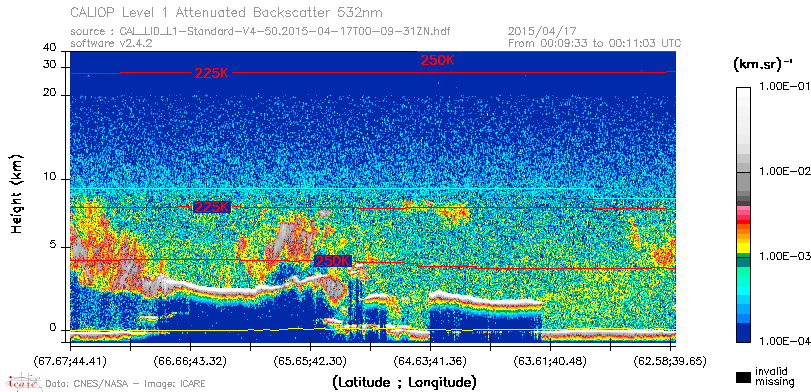 image of https://www.icare.univ-lille.fr/asd-content/DATA/LIENS/CALIOP/CAL_LID_L1.browse-segment/2015/2015_04_17/CAL_LID_L1-Standard-V4-50.2015-04-17T00-09-31ZN.browse/CAL_LID_L1-Standard-V4-50.2015-04-17T00-09-31ZN_01_Back532.png