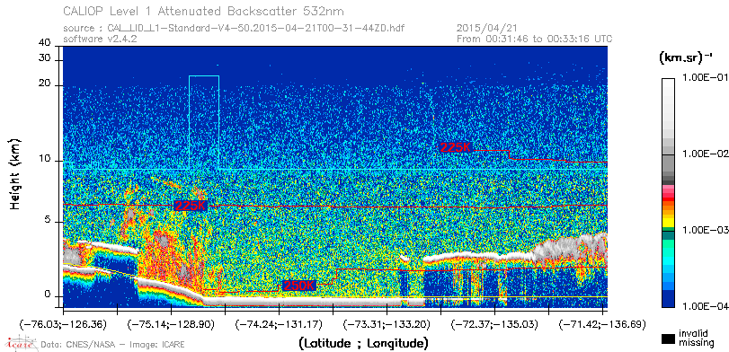 image of https://www.icare.univ-lille.fr/asd-content/DATA/LIENS/CALIOP/CAL_LID_L1.browse-segment/2015/2015_04_21/CAL_LID_L1-Standard-V4-50.2015-04-21T00-31-44ZD.browse/CAL_LID_L1-Standard-V4-50.2015-04-21T00-31-44ZD_01_Back532.png