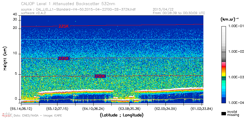 image of https://www.icare.univ-lille.fr/asd-content/DATA/LIENS/CALIOP/CAL_LID_L1.browse-segment/2015/2015_04_22/CAL_LID_L1-Standard-V4-50.2015-04-22T00-28-37ZN.browse/CAL_LID_L1-Standard-V4-50.2015-04-22T00-28-37ZN_01_Back532.png