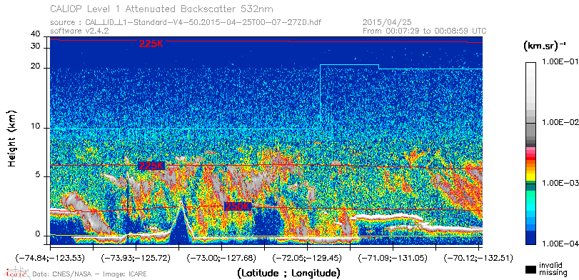 image of https://www.icare.univ-lille.fr/asd-content/DATA/LIENS/CALIOP/CAL_LID_L1.browse-segment/2015/2015_04_25/CAL_LID_L1-Standard-V4-50.2015-04-25T00-07-27ZD.browse/CAL_LID_L1-Standard-V4-50.2015-04-25T00-07-27ZD_01_Back532.png