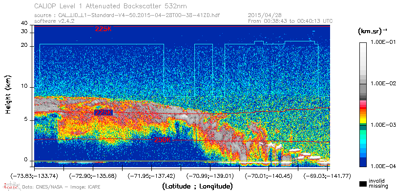 image of https://www.icare.univ-lille.fr/asd-content/DATA/LIENS/CALIOP/CAL_LID_L1.browse-segment/2015/2015_04_28/CAL_LID_L1-Standard-V4-50.2015-04-28T00-38-41ZD.browse/CAL_LID_L1-Standard-V4-50.2015-04-28T00-38-41ZD_01_Back532.png