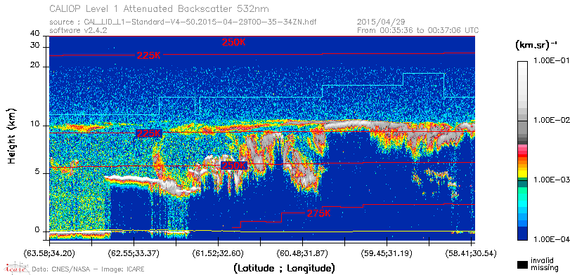 image of https://www.icare.univ-lille.fr/asd-content/DATA/LIENS/CALIOP/CAL_LID_L1.browse-segment/2015/2015_04_29/CAL_LID_L1-Standard-V4-50.2015-04-29T00-35-34ZN.browse/CAL_LID_L1-Standard-V4-50.2015-04-29T00-35-34ZN_01_Back532.png