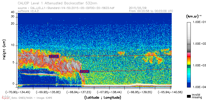 image of https://www.icare.univ-lille.fr/asd-content/DATA/LIENS/CALIOP/CAL_LID_L1.browse-segment/2015/2015_05_09/CAL_LID_L1-Standard-V4-50.2015-05-09T00-20-56ZD.browse/CAL_LID_L1-Standard-V4-50.2015-05-09T00-20-56ZD_01_Back532.png