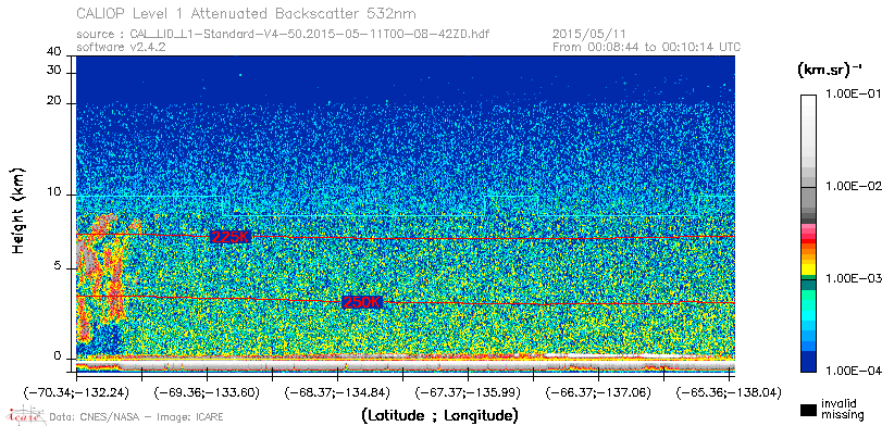image of https://www.icare.univ-lille.fr/asd-content/DATA/LIENS/CALIOP/CAL_LID_L1.browse-segment/2015/2015_05_11/CAL_LID_L1-Standard-V4-50.2015-05-11T00-08-42ZD.browse/CAL_LID_L1-Standard-V4-50.2015-05-11T00-08-42ZD_01_Back532.png