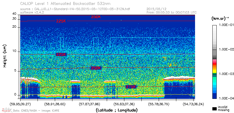 image of https://www.icare.univ-lille.fr/asd-content/DATA/LIENS/CALIOP/CAL_LID_L1.browse-segment/2015/2015_05_12/CAL_LID_L1-Standard-V4-50.2015-05-12T00-05-31ZN.browse/CAL_LID_L1-Standard-V4-50.2015-05-12T00-05-31ZN_01_Back532.png